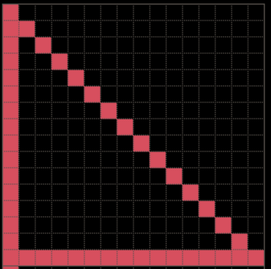 DRAWING-A-TRIANGLE