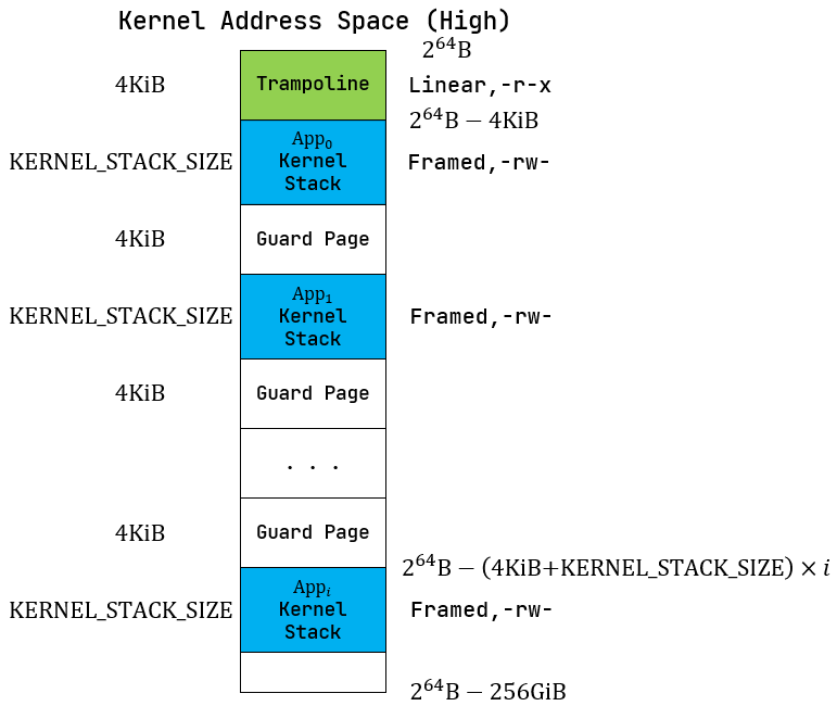 kernel-as-high.png